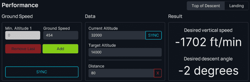 Descent calculation with given distance